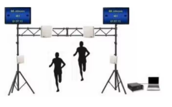 Antenas de recepção